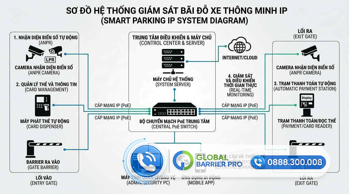 hệ thống giữ xe thông minh cho nhà máy - ảnh đại diện bài viết