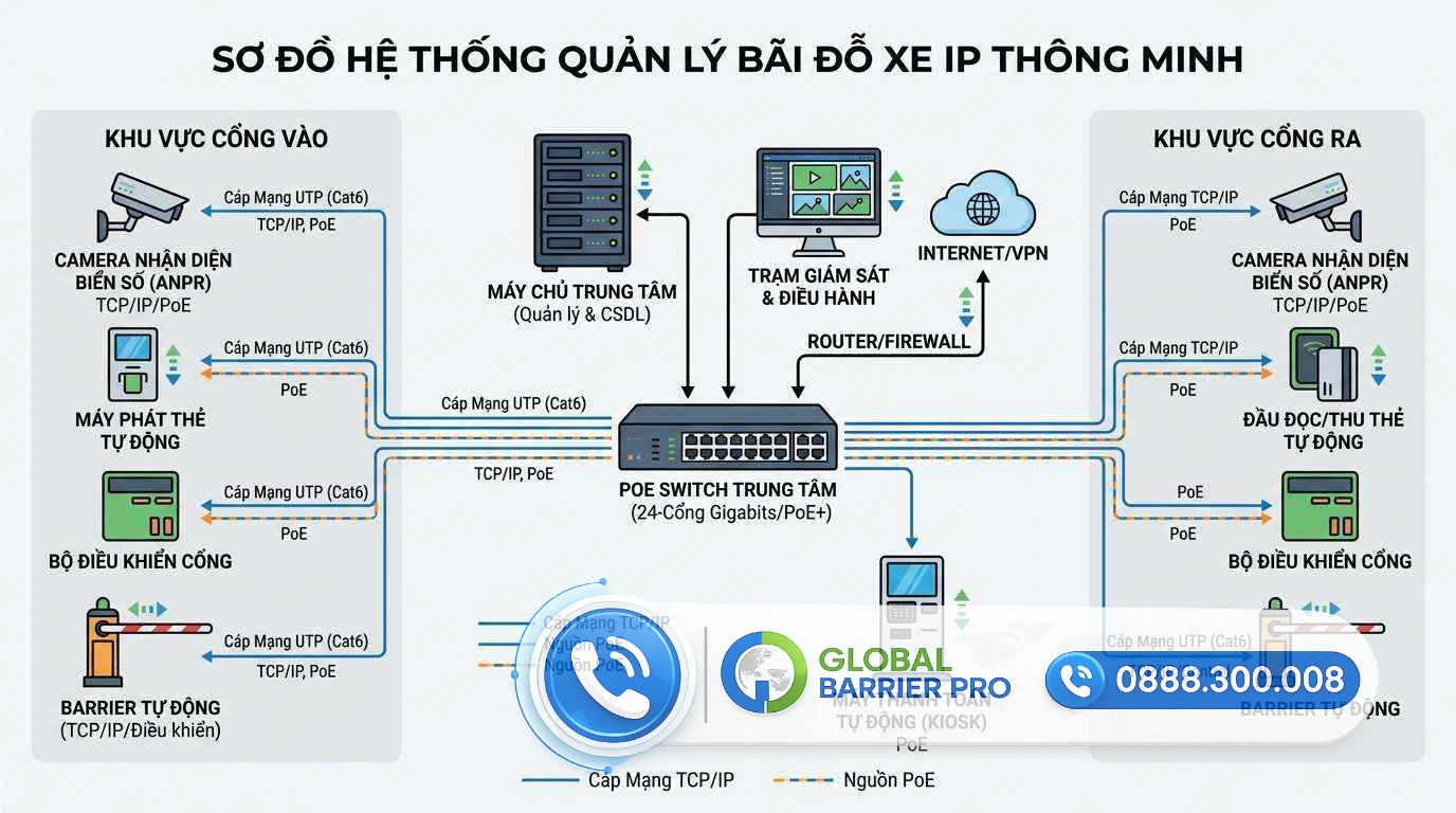 Phần Mềm Giữ Xe Máy Chuyên Dụng Cho Các Bãi Xe Quy Mô Vừa Và Nhỏ - hình minh họa 3