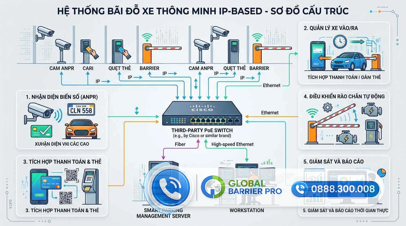 Giải Pháp Hệ Thống Giữ Xe Thông Minh Cho Nhà Máy, Khu Công Nghiệp - hình minh họa 6 Giải Pháp Hệ Thống Giữ Xe Thông Minh Cho Nhà Máy, Khu Công Nghiệp - hình minh họa 6