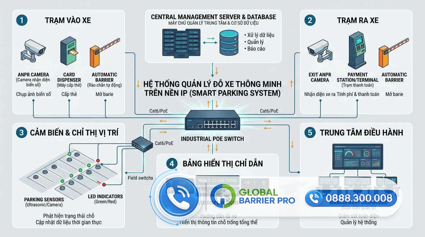 Giải Pháp Phần Mềm Giữ Xe Bằng Nhận Dạng Khuôn Mặt (FaceID) Bảo Mật Cao - hình minh họa 3