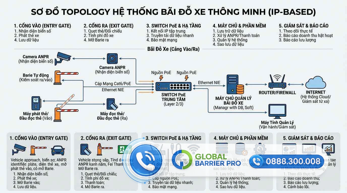 Giải Pháp Phần Mềm Giữ Xe Bằng Nhận Dạng Khuôn Mặt (FaceID) Bảo Mật Cao - hình minh họa 4