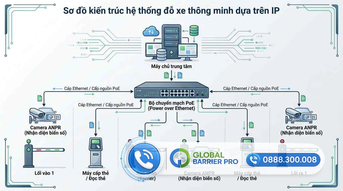 Giải Pháp Phần Mềm Giữ Xe Bằng Nhận Dạng Khuôn Mặt (FaceID) Bảo Mật Cao - hình minh họa 5