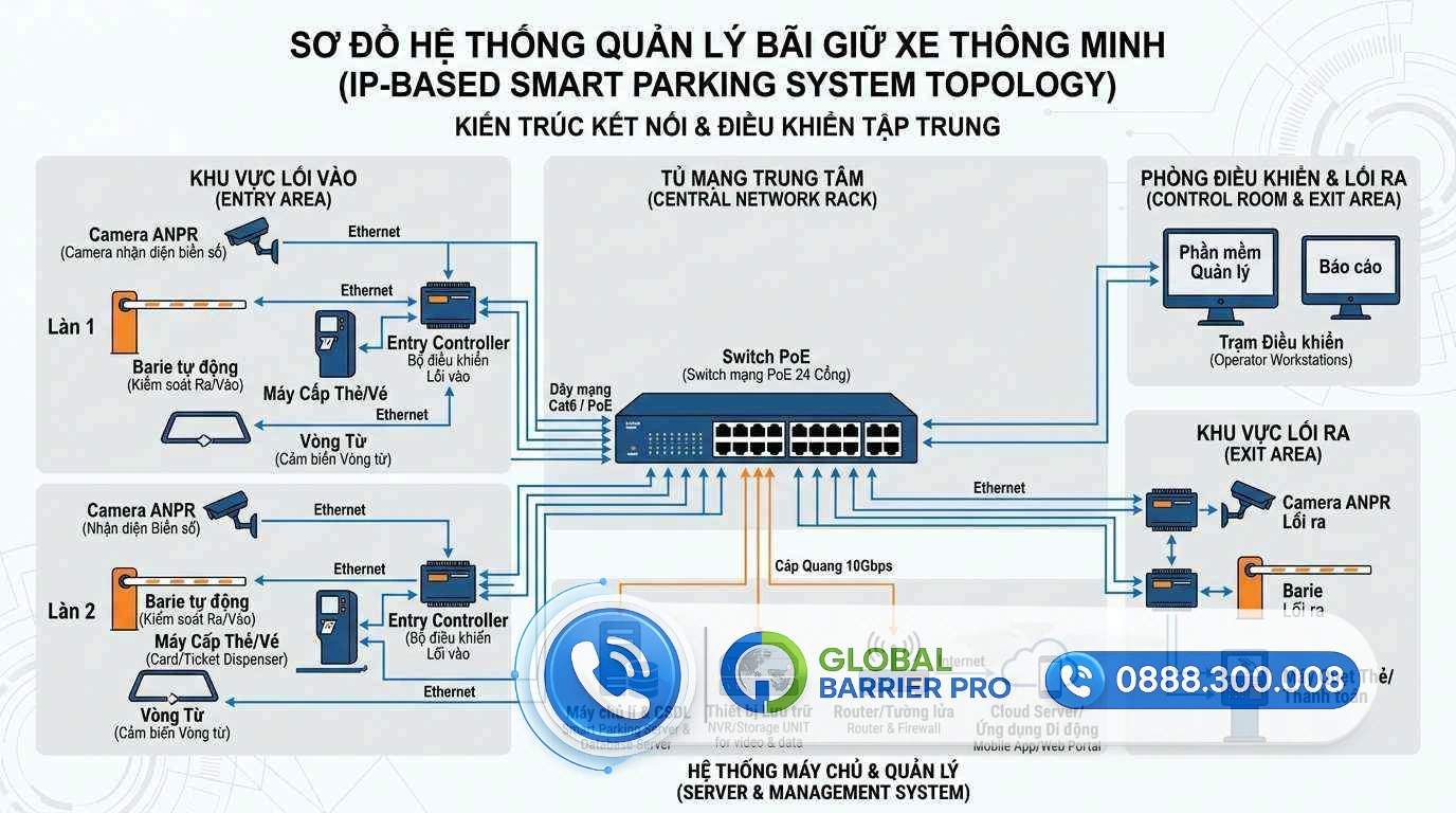 Giải Pháp Phần Mềm Giữ Xe Bằng Nhận Dạng Khuôn Mặt (FaceID) Bảo Mật Cao - hình minh họa 6