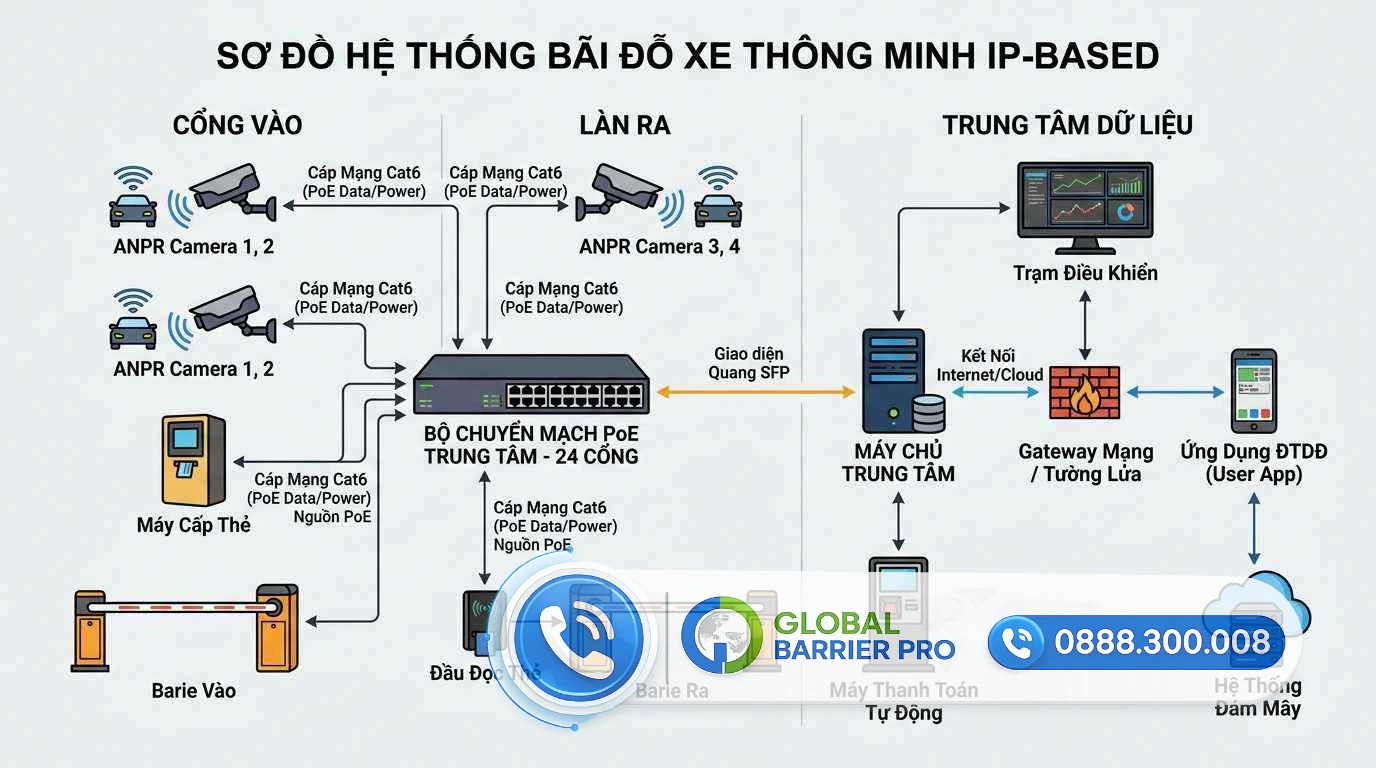 Giải Pháp Phần Mềm Giữ Xe Bằng Nhận Dạng Khuôn Mặt (FaceID) Bảo Mật Cao - hình minh họa 10