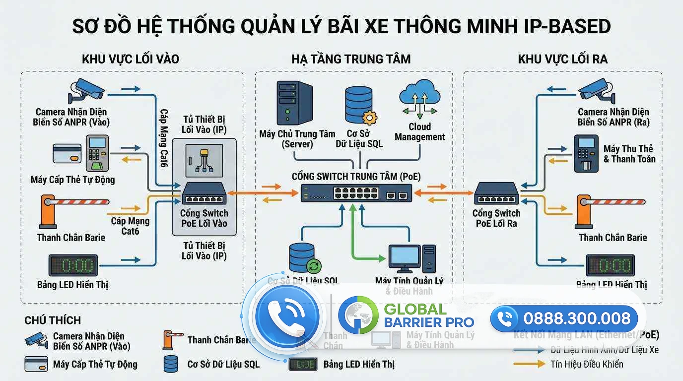 Hệ Thống Giữ Xe Bằng Thẻ Từ: Giải Pháp Quản Lý Nhanh Chóng, Tiết Kiệm - hình minh họa 1 Hệ Thống Giữ Xe Bằng Thẻ Từ: Giải Pháp Quản Lý Nhanh Chóng, Tiết Kiệm - hình minh họa 1