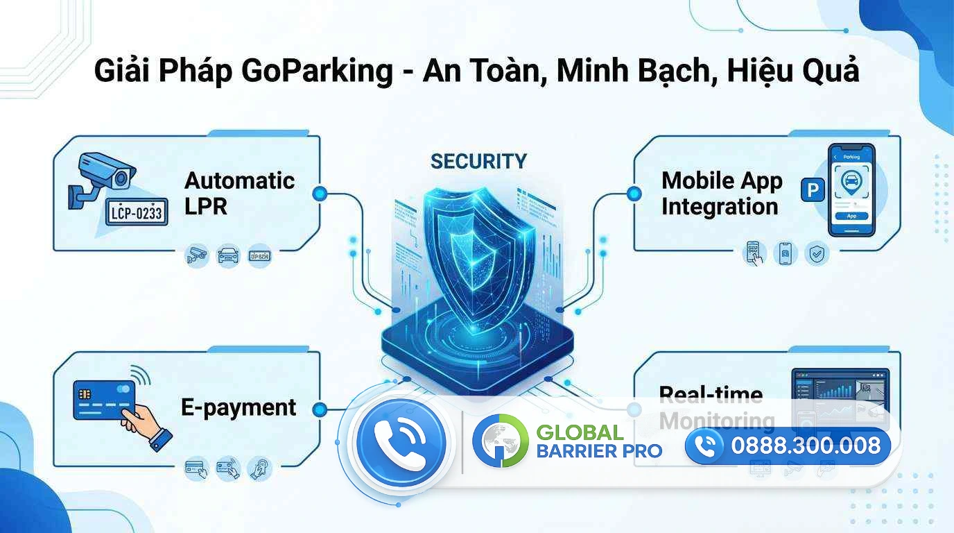 Hệ Thống Giữ Xe Bằng Thẻ Từ: Giải Pháp Quản Lý Nhanh Chóng, Tiết Kiệm - hình minh họa 2 Hệ Thống Giữ Xe Bằng Thẻ Từ: Giải Pháp Quản Lý Nhanh Chóng, Tiết Kiệm - hình minh họa 2