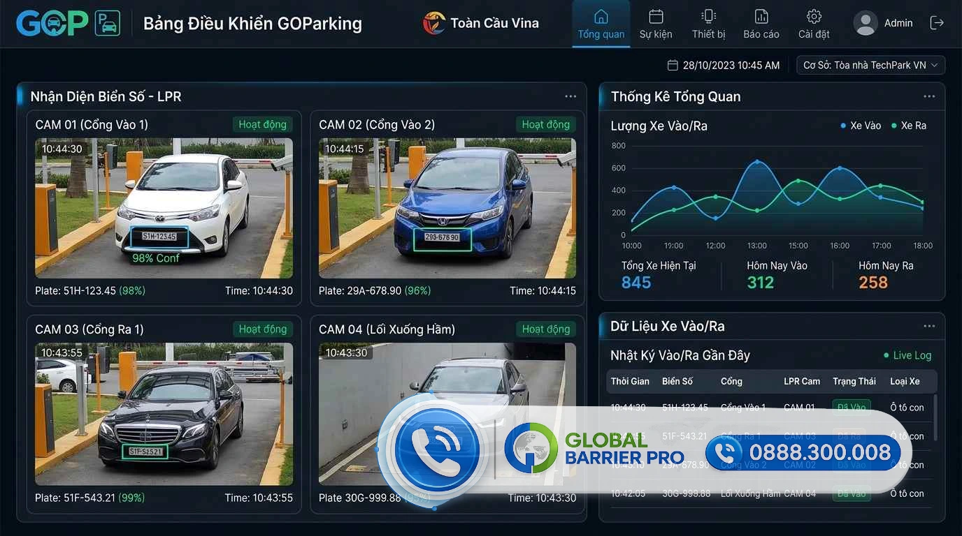 Giao diện điều khiển GOParking - Hệ thống quản lý bãi đỗ xe thông minh