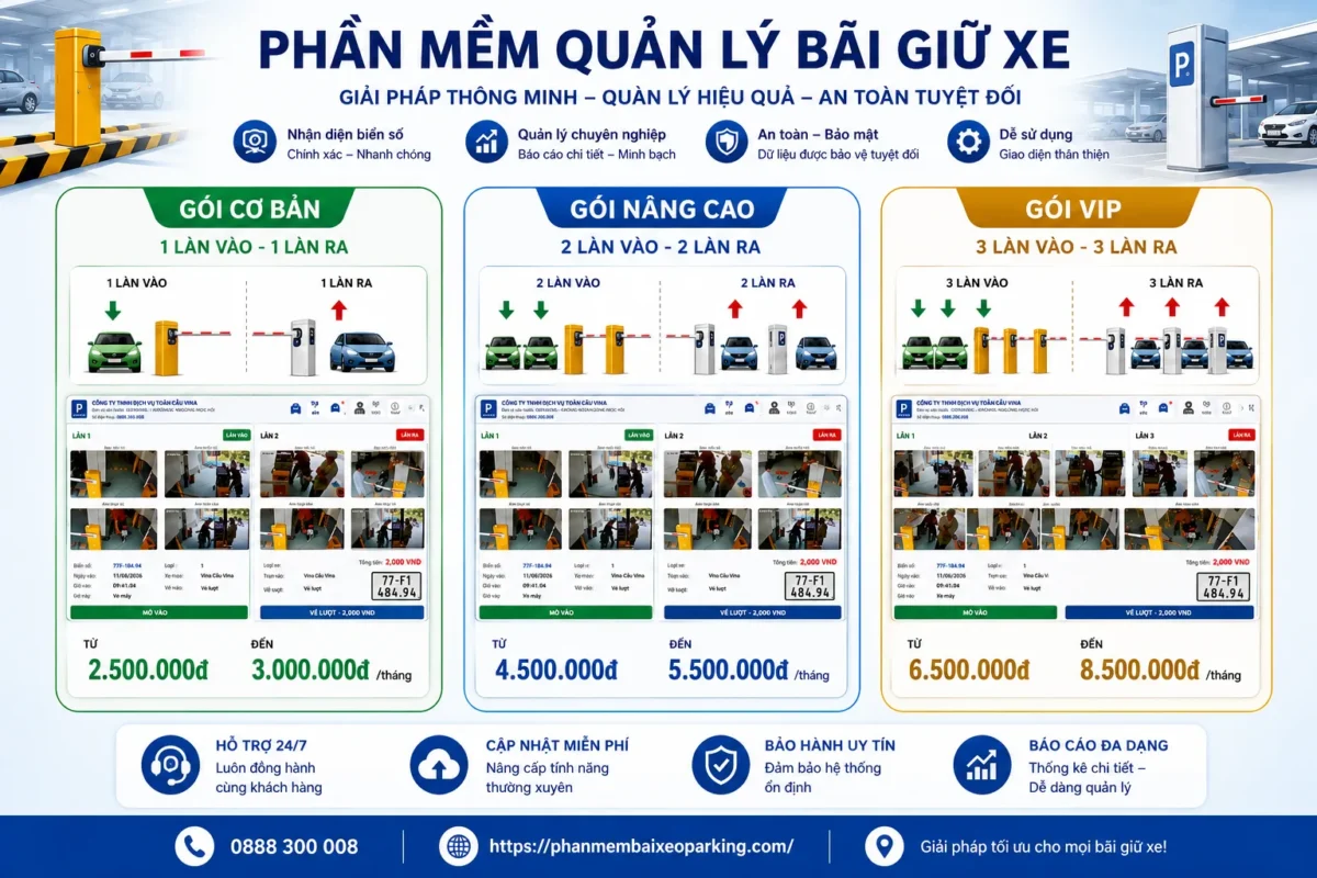 hệ thống bãi xe thông minh - ảnh đại diện bài viết