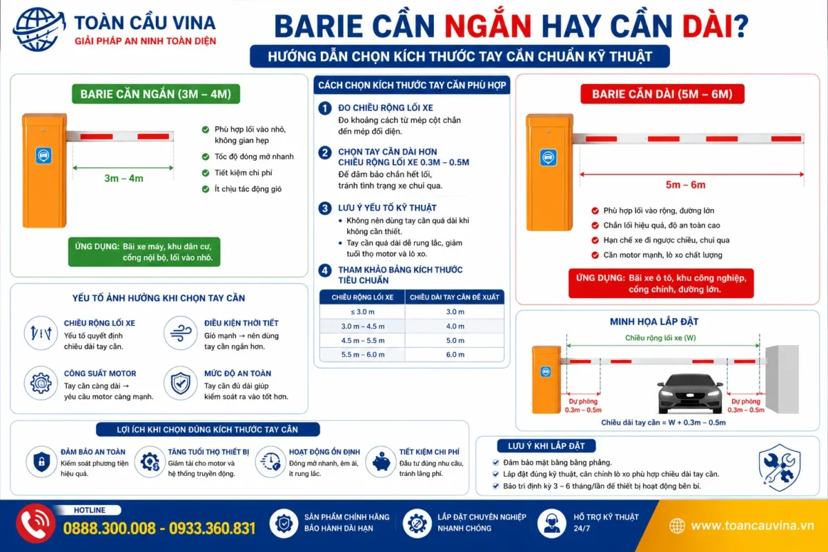Chọn Kích Thước Tay Cần Barie