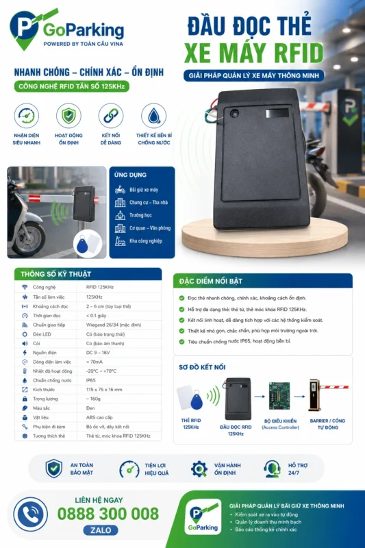 Đầu Đọc Thẻ Xe Máy RFID