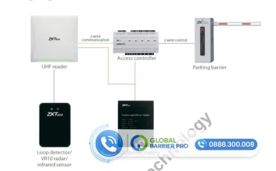 Screenshot - Đầu Đọc Thẻ Tầm Xa Ô Tô UHF RFID 5 - 8m Chính Hãng ZKTeco