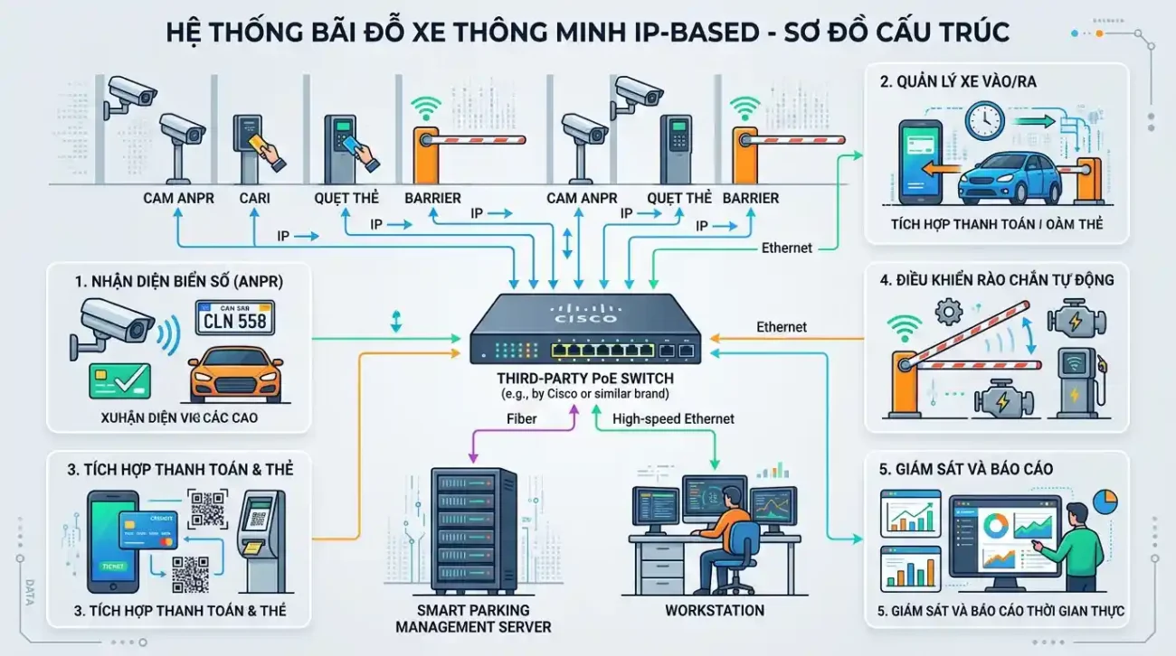 phần mềm quản lý bãi giữ xe ô tô - hình bổ sung 2