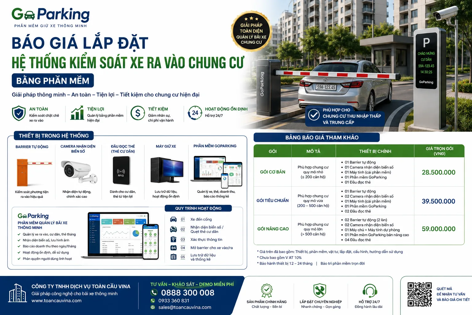 báo giá lắp đặt hệ thống kiểm soát xe ra vào chung cư bằng phần mềm - ảnh đại diện