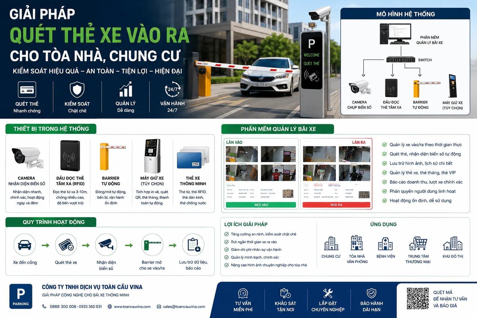 giải pháp quét thẻ xe vào ra cho tòa nhà - ảnh đại diện