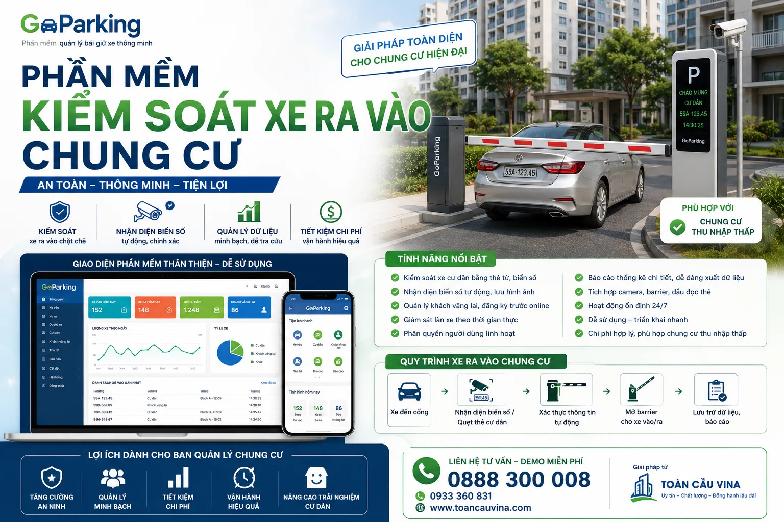 phần mềm kiểm soát xe ra vào chung cư - ảnh đại diện